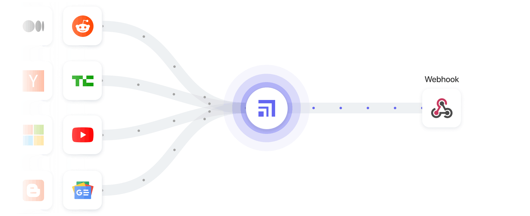 Subscribe to feeds and get notified via webhook